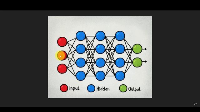 Image Classification with Keras, Tensorflow | Cat Vs Dog Prediction | Convolution Neural Networks P смотреть онлайн
