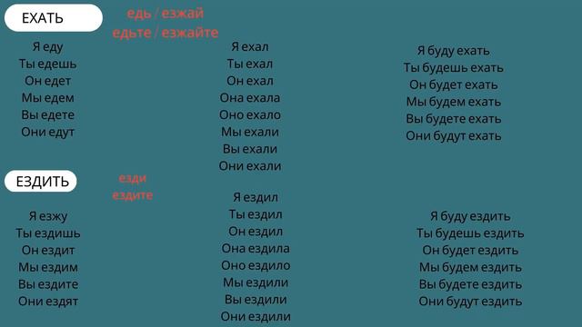 ОРЫСША ҮЙРЕНУ | ОРЫСША ЕТІСТІКТЕР| 1БӨЛІМ смотреть онлайн