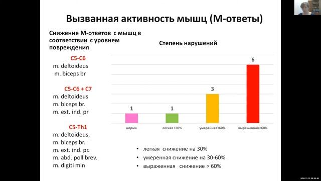 Брахиоплексопатия у детей: клинические особенности и нейрофизиологическая диагностика. Савина М.В.