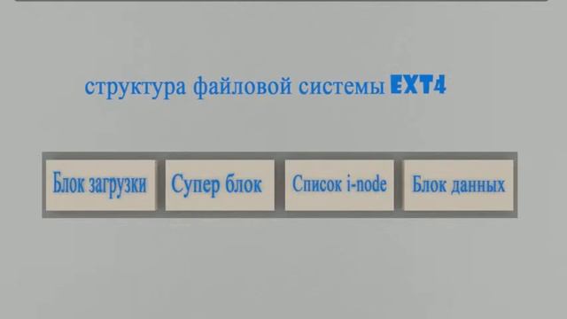 НРТК, студенческие работы с производственной практики: Структура файловой системы EXT4 (draft) смотреть онлайн