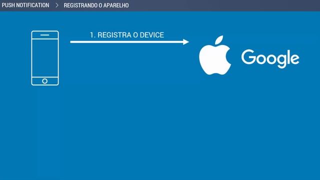 Notificações Push com Delphi (Push Notifications) - Parte 1 смотреть онлайн