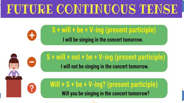 Simple Future Tense and Future Continuous Tense#englishgrammar#Tenses смотреть онлайн