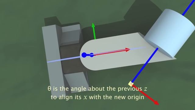 Denavit-Hartenberg Reference Frame Layout смотреть онлайн