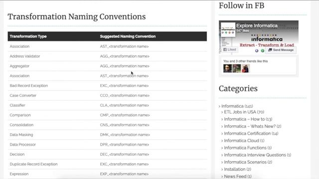 Naming Conventions – Transformations Objects & workflows :: Informatica BDM смотреть онлайн