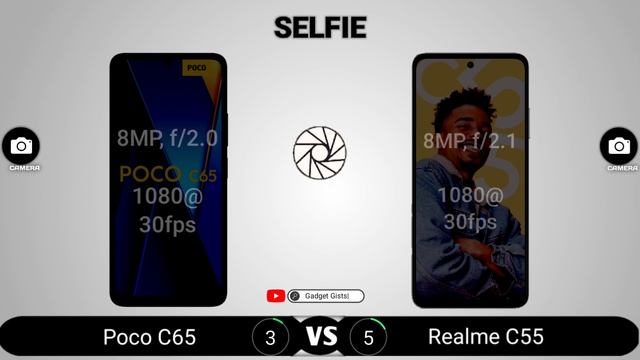 Poco C65 vs Realme C55 смотреть онлайн