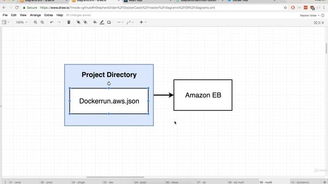 125. Docker: Multi Container Definition Files | Docker on AWS смотреть онлайн