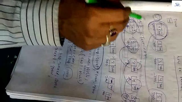 reverse singly linked list in c by JavaTech 123 смотреть онлайн