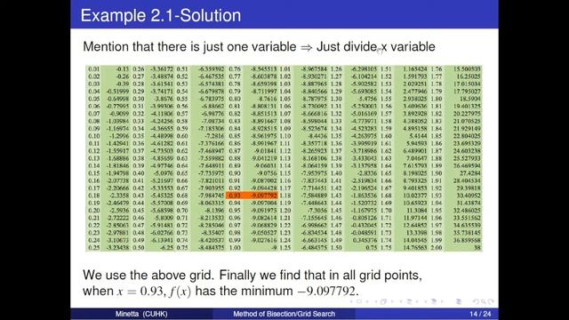 Method of Bisection/Grid Search смотреть онлайн