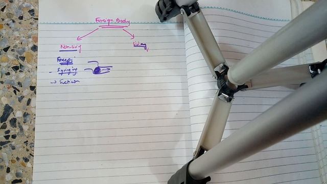 FOREIGN BODY EAR easy management and important points смотреть онлайн