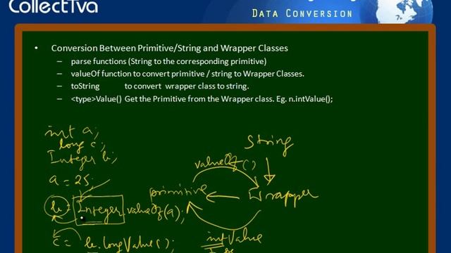 #9 Data Conversion in Java || Core Java in Tamil смотреть онлайн