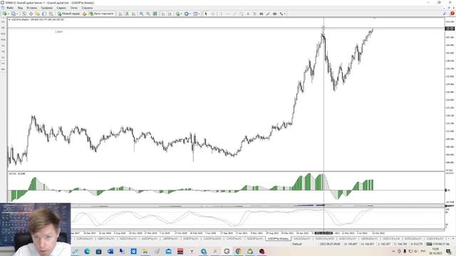 Дайджест с аналитиком от 26 10 2023  Торговые планы