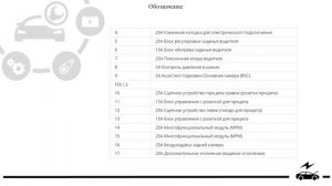 Предохранители Мерседес Спринтер 3 (2018 - 2023) и реле с описанием и схемами блоков