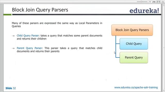 Exploring Query Parser | Solr Search Engine Tutorial | Solr Tutorial | Edureka смотреть онлайн