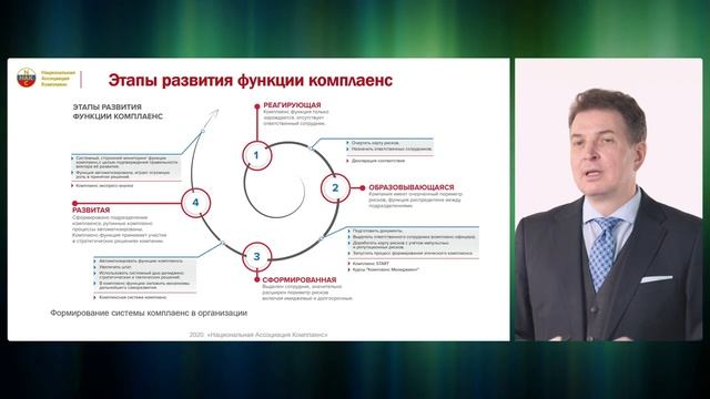 Комплаенс: когда все есть, и ничего не работает! смотреть онлайн