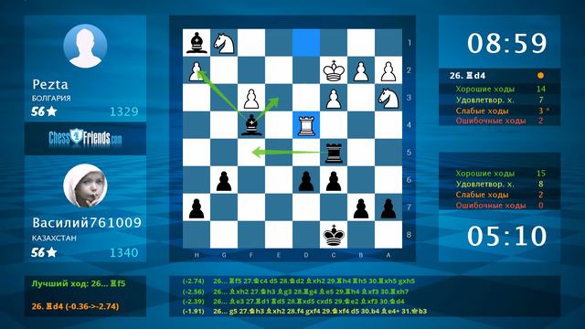 Анализ шахматной партии: Pezta - Василий761009, 0-1 (по ChessFriends.com) смотреть онлайн