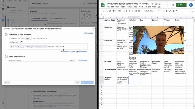 7.2.2 Targeting Facebook and Instagram Ads to Journey Stages Before Purchase смотреть онлайн