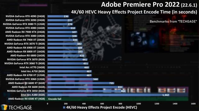 AMD ROCm is now on Windows! RDNA2 & RDNA3 GPUs Included! смотреть онлайн
