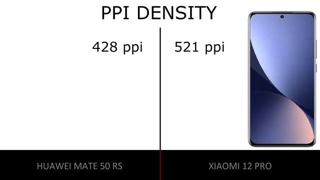 Huawei Mate 50 RS Porsche Design Vs Xiaomi 12 Pro