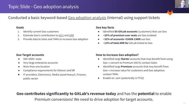 Enablement Section GC Overview for 22-06-2020 смотреть онлайн