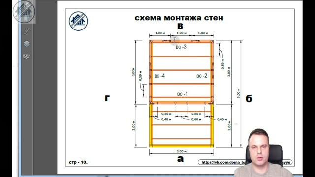 Дачный дом 3 х 5м (каркасный) строим своими руками по себестоимости. Строим дачу сами! смотреть онлайн