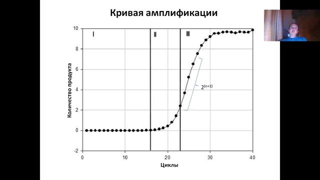 Лекция 9. (2023) Полимеразная цепная реакция.