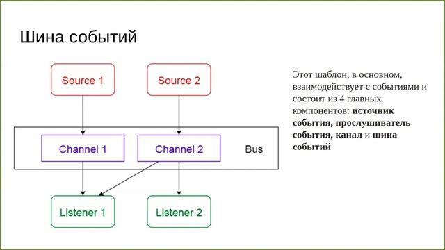 Системный анализ.Лекция 5.Проектирование приложения смотреть онлайн