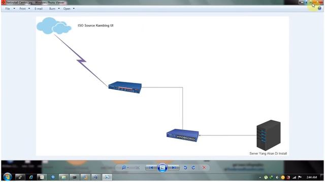 Konsep Installasi Centos Netinstall смотреть онлайн