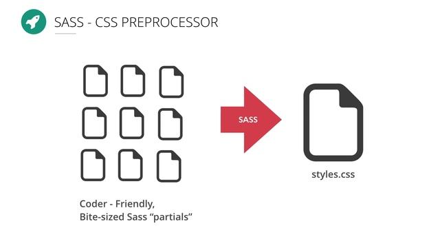 The State of Front End Architecture in 2015 смотреть онлайн