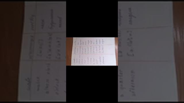 от 20. 04. Сонечка. Слова - время на английском