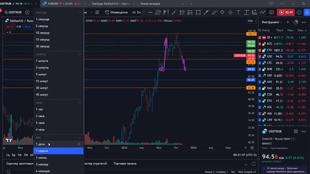 USDT/RUB подробный разбор❗? смотреть онлайн