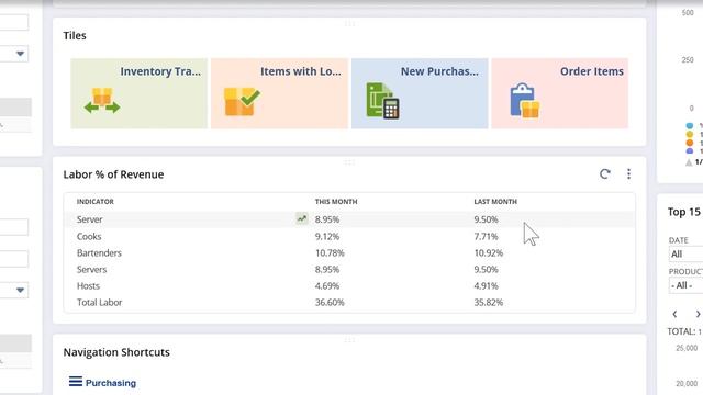 NetSuite SuiteSuccess for Restaurants and Hospitality: Overview смотреть онлайн