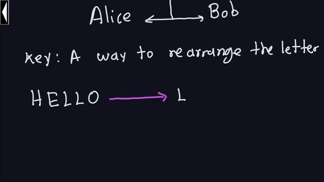 Applied Cryptography: The Permutation Cipher смотреть онлайн