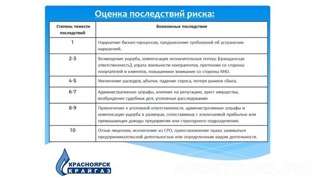 НТС «Сибдальвостокгаз». Доклад зам. генерального директора по правовым вопросам «Красноярсккрайгаз» смотреть онлайн
