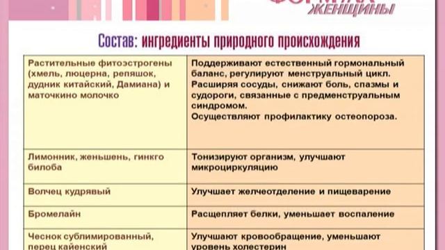 Формула Женщины Арт Лайф смотреть онлайн