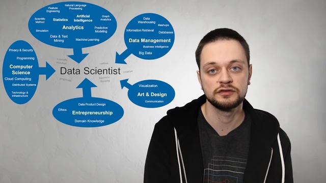 Огляд функцій Data Science Необхідні навики та методологія смотреть онлайн