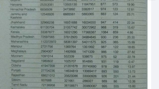 General Knowledge -24