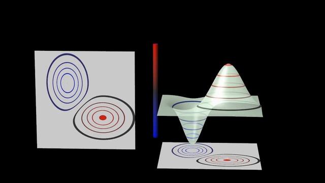 Contours and Contour Plots смотреть онлайн