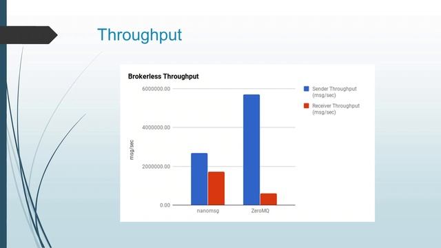 Software Craftsmanship #4.Интеграция систем и очереди сообщений смотреть онлайн
