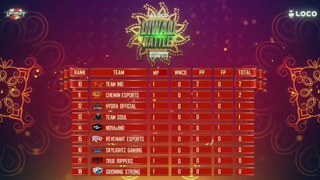 Diwali Battle Week 1 Day 3 (QuaL)| Presented By LOCO In Association With UE| Feat:- SouL,GodL,TX,IN смотреть онлайн