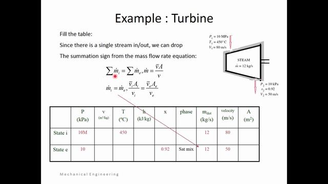 Thermodynamics: Example, Adiabatic turbine #2 смотреть онлайн