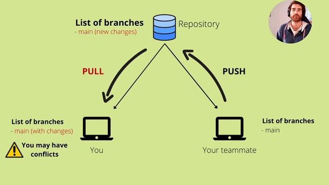 Difference between git PULL and git FETCH смотреть онлайн