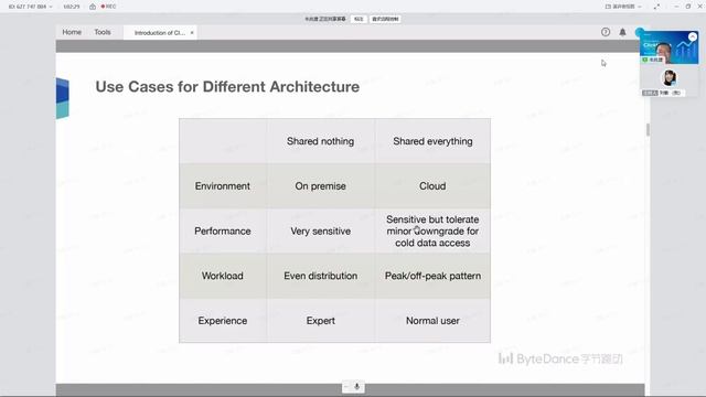 Cloud-Native ClickHouse: Your Better Option for Exploring ClickHouse смотреть онлайн