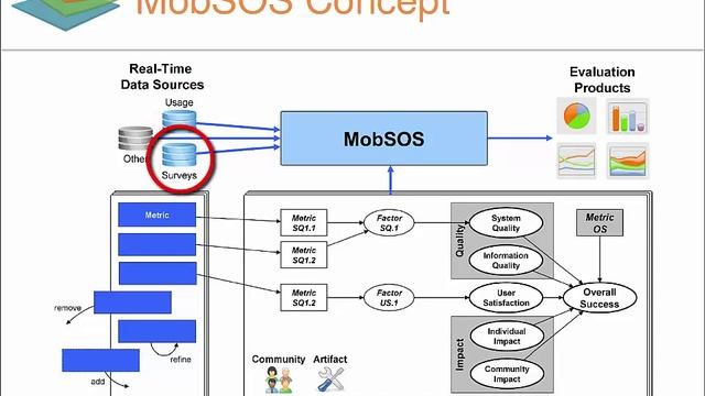 MobSOS Webinar - Layers DevOps Webinar Series смотреть онлайн