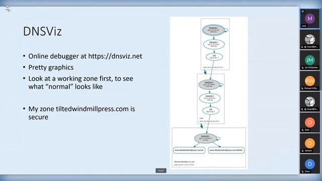 DNSSEC - April 12th 2022 - MUG Meeting смотреть онлайн