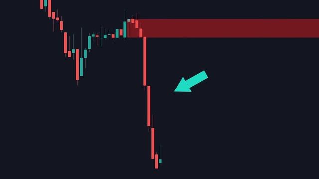 The ULTIMATE Supply & Demand Guide (My Secrets) смотреть онлайн