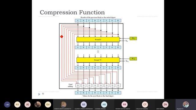 sha 512encryption ,word expansion,examples on word padding ,compression function examples crypto ec смотреть онлайн