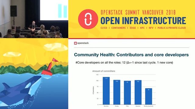 OpenStack Ansible - Project Update смотреть онлайн