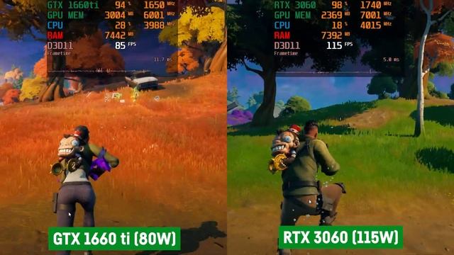 GTX 1660 Ti Vs. RTX 3060 (115W) Laptop/Notebook