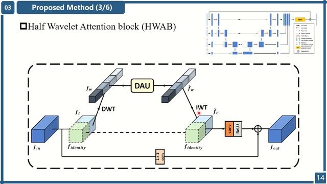 [ICIP 2022] Half Wavelet Attention on M-Net+ for Low-light Image Enhancement смотреть онлайн