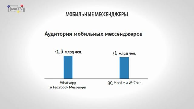 Перспективы коммуникационных OTT-сервисов в России и мире на период до 2018 года смотреть онлайн